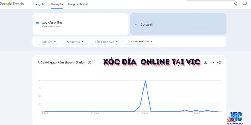 Nguồn từ google về sự thịnh hành game xóc đĩa VIC