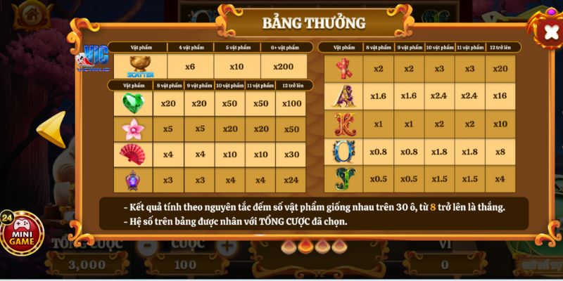 Tỷ lệ trả thưởng khi chơi game mèo tài lộc VIC